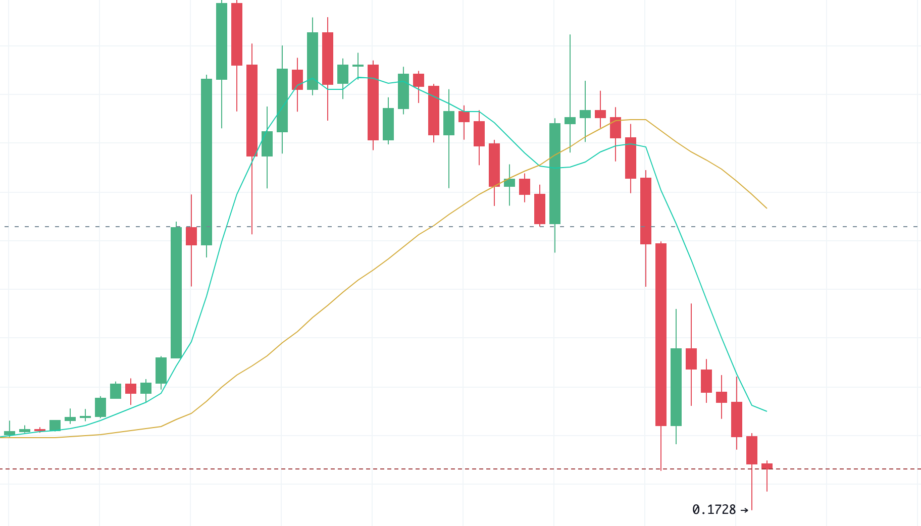 今日推荐 | 2020年，深刻影响加密数字资产行业的17个大事件