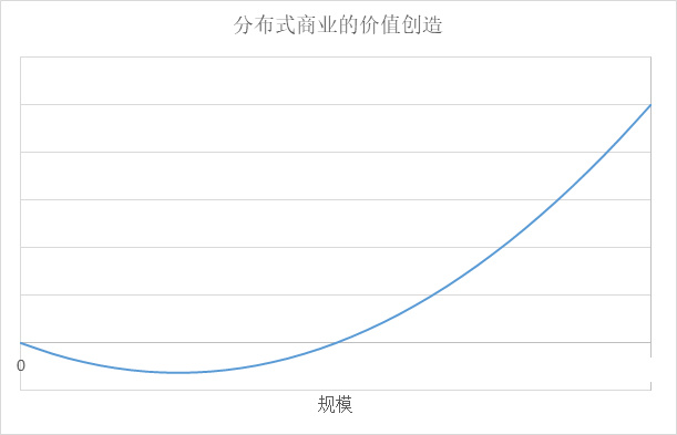 邹传伟：从DeFi看分布式商业逻辑