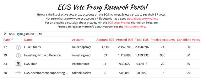 EOS主网TPS达到3992次/秒 EOS BET的RAM被合约恶意吞噬