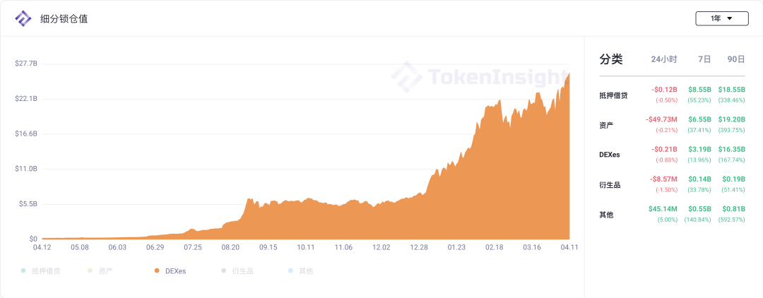 TokenInsight 研报：MDEX 在 BSC 和 HECO 上的数据表现