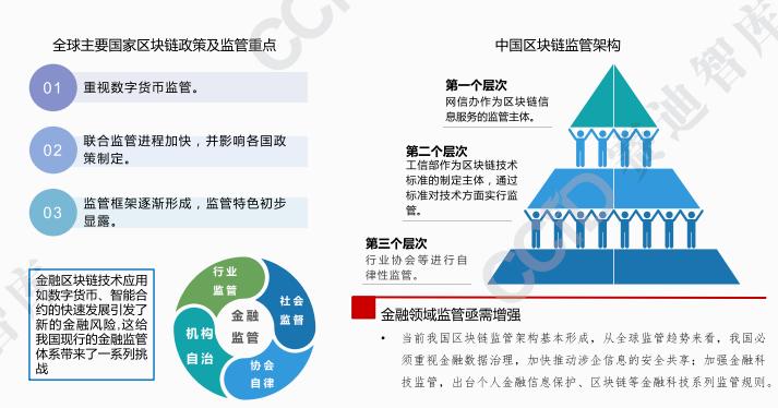 深度分析：2021年区块链三大趋势的看法