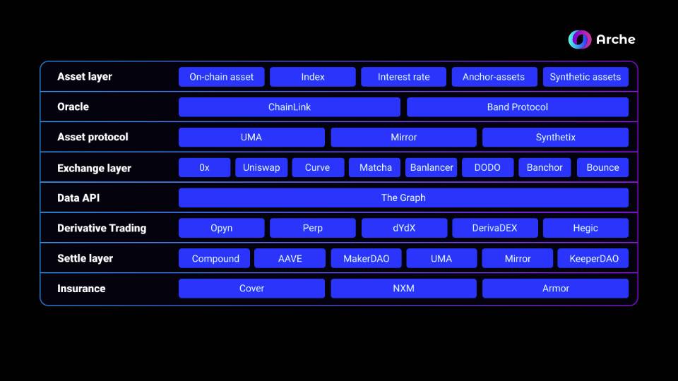 DeFi 新边界：自定义衍生品会是 DeFi 下个趋势吗？