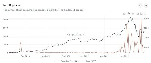 ETH 2.0 将如何解决长期存在的中心化争论