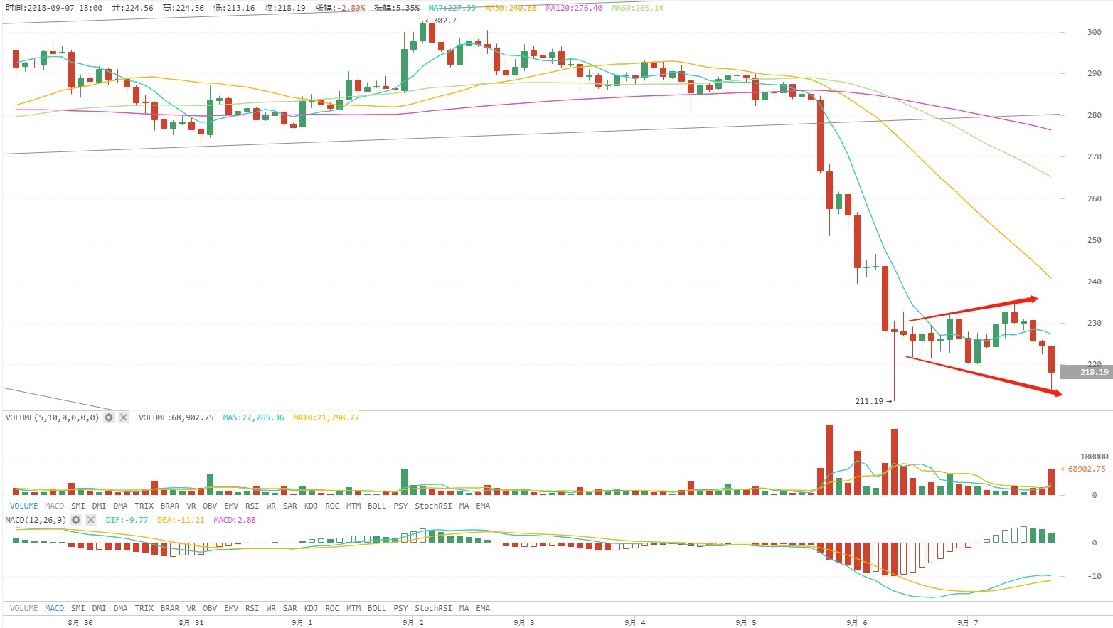 火星行情0907：BTC矩形调整或继续向下突破；PoS推陈出新宣布新SPoS机制