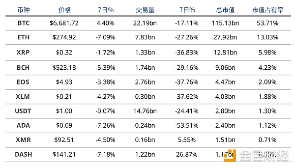 比特大陆IPO投资人需注意BCH减值风险