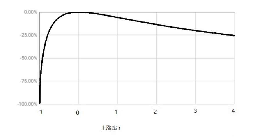 Uniswap V3 做市策略探讨 | Foresight Ventures