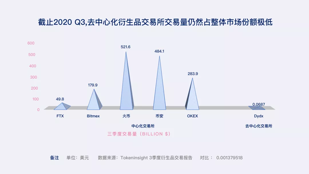 一文详述，2021年DeFi衍生品迎来生态爆发的寒武纪时代