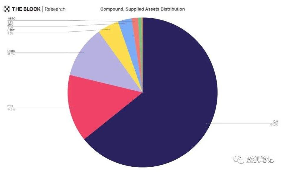 一图胜千言：28 张图全面了解 DeFi