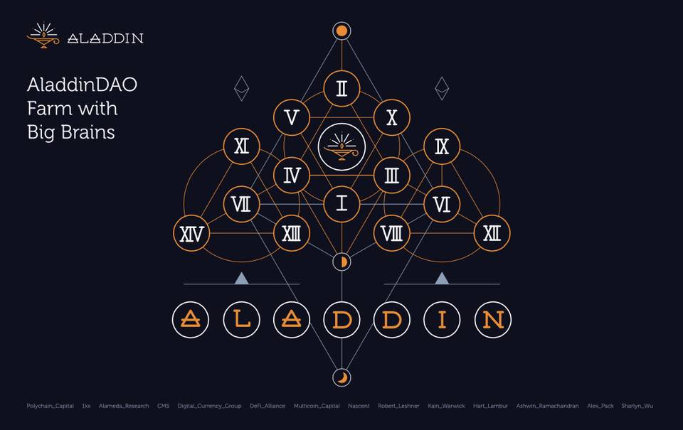 五分钟读懂 AladdinDAO：如何在智慧的 DAO 上与聪明的 DeFi 高手一同挖矿？