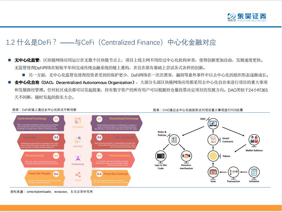 DeFi——现实世界金融秩序的去中心化重构