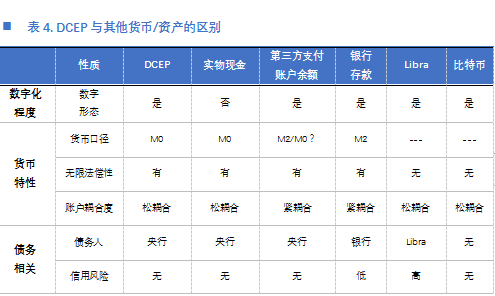  资料来源：国盛证券研究所，欧科云链研究院