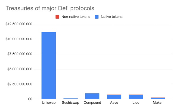 Defi