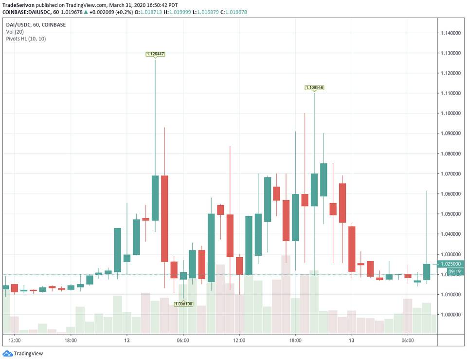 HashKey 曹一新：解析 MakerDAO 清算系统及其更新计划