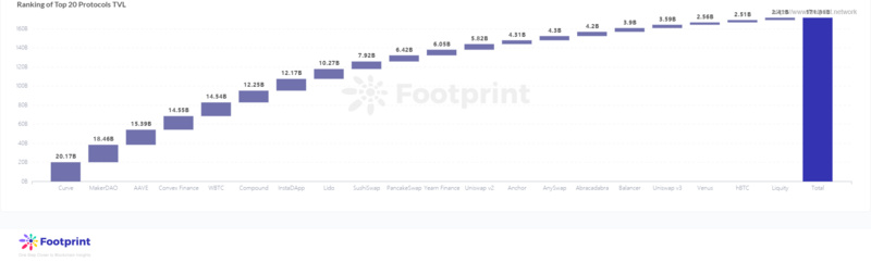 从四个角度带你理解DeFi 2.0