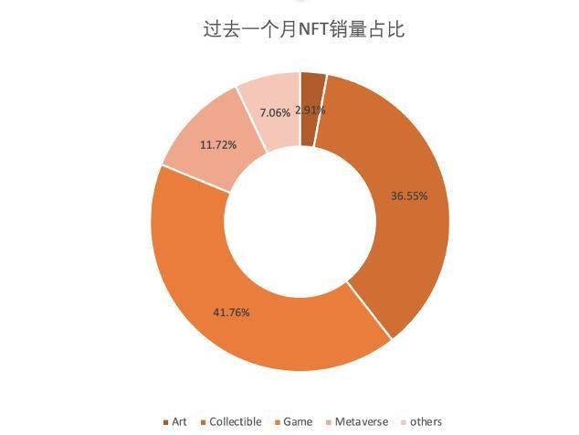 太和观察丨当 NFT 遇上 Defi