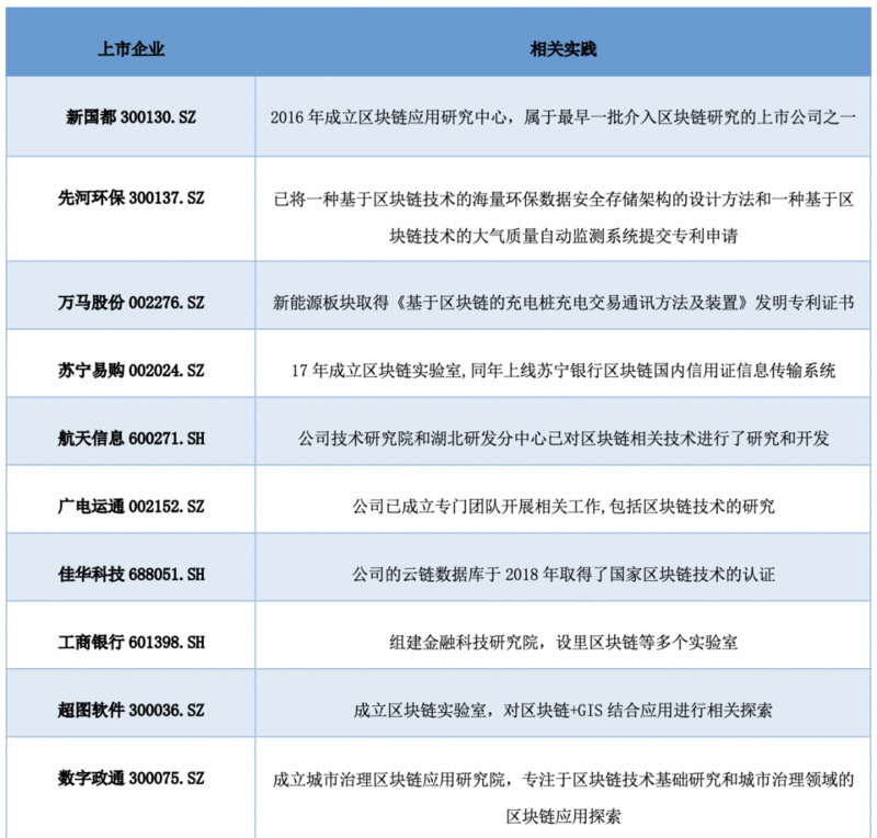 中国A股区块链上市公司2021年全景报告