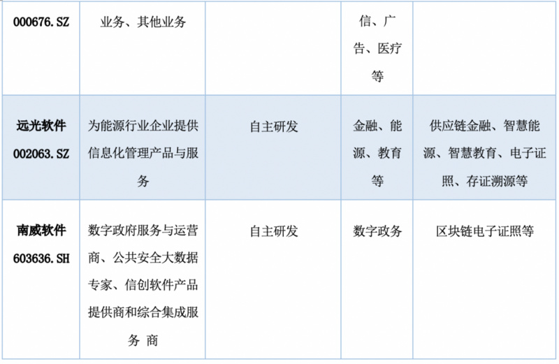 中国A股区块链上市公司2021年全景报告