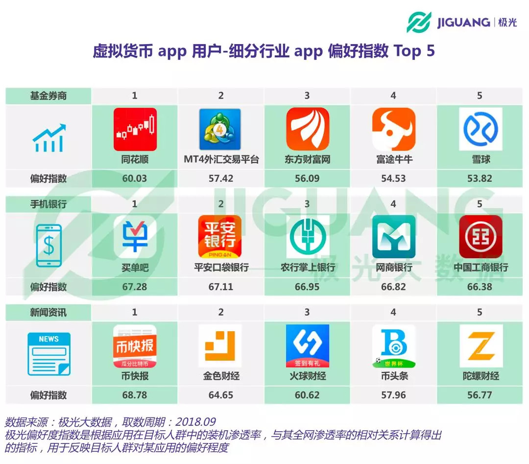 虚拟货币app用户超750万，女性占比逐季提升