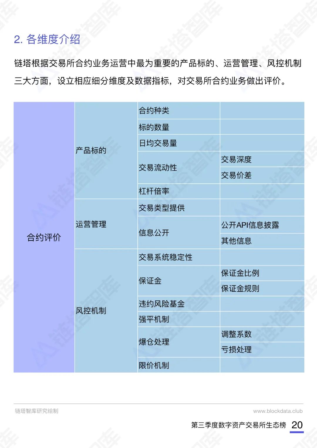 2020数字资产交易所报告及生态榜(第三季度)|链塔智库