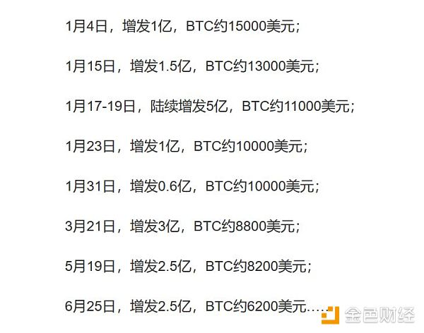 谁来拯救比特币 这次USDT或许不行