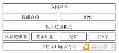 ETC和ETH的恩怨情仇