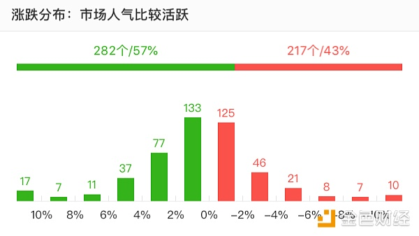 ELF不负一刀所望，暴涨20%/7.26行情分析