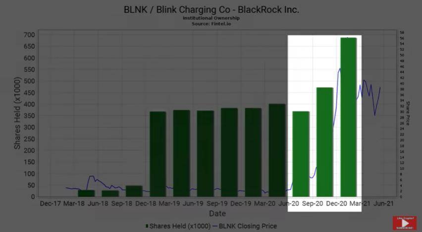 BlackRock：潜伏于加密市场的华尔街名流丨目击