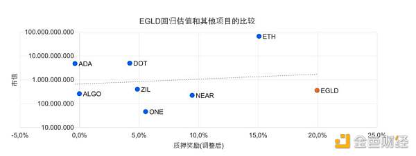 Picolo Research：全面解析高性能公链 Elrond 生态发展与市值潜力