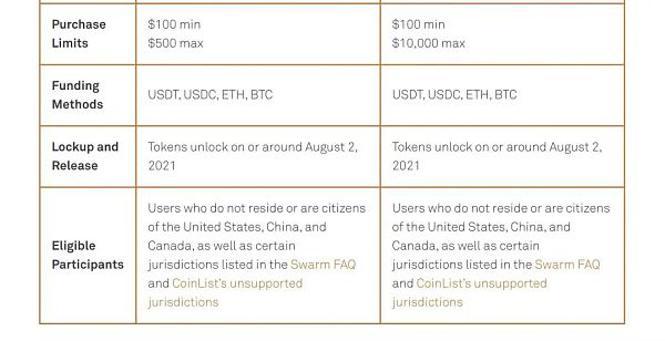 步骤详解：如何在CoinList上预约购买BZZ？