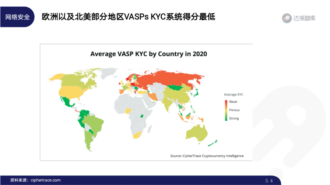 2020区块链趋势报告｜千帆竞发