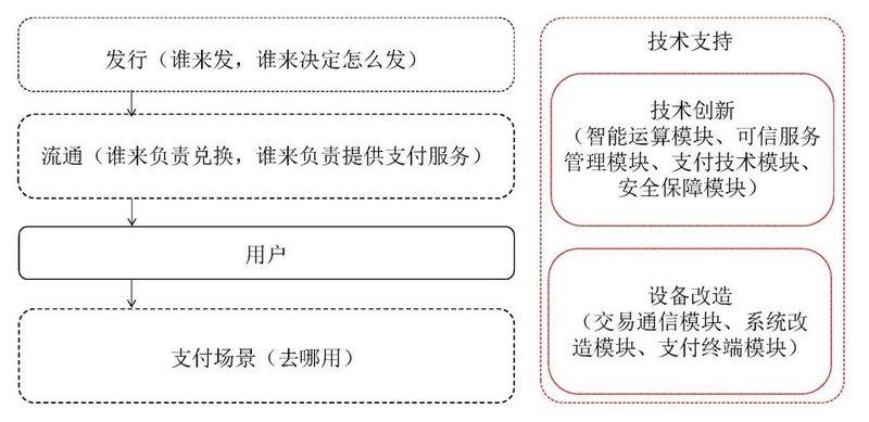 币世界-数字人民币概论：特征、应用与产业图景