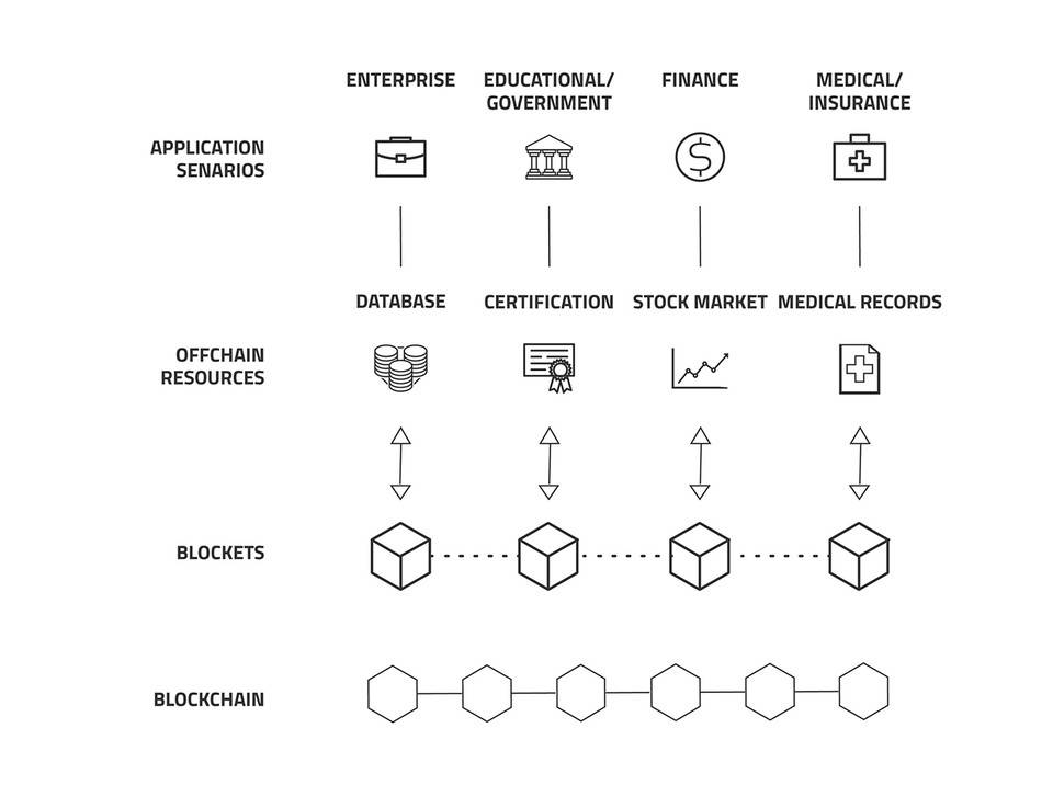 ArcBlock 创始人总结项目三年发展历程与 2021 规划