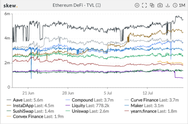 Balancer v2 表现不俗，bored ape 销量暴增 | Foresight Ventures Weekly Brief