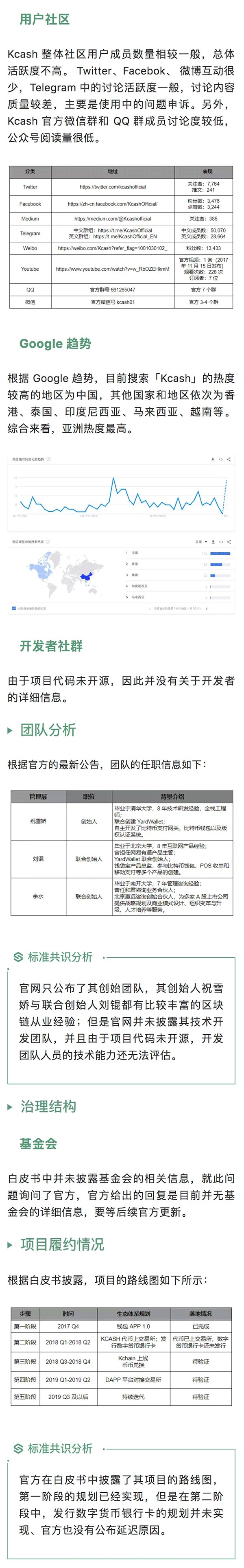 标准共识：Kcash项目信息透明度极低