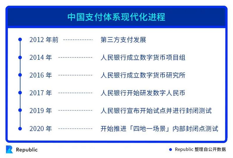 全面解析中国「DCEP」：数字人民币离我们还有多远