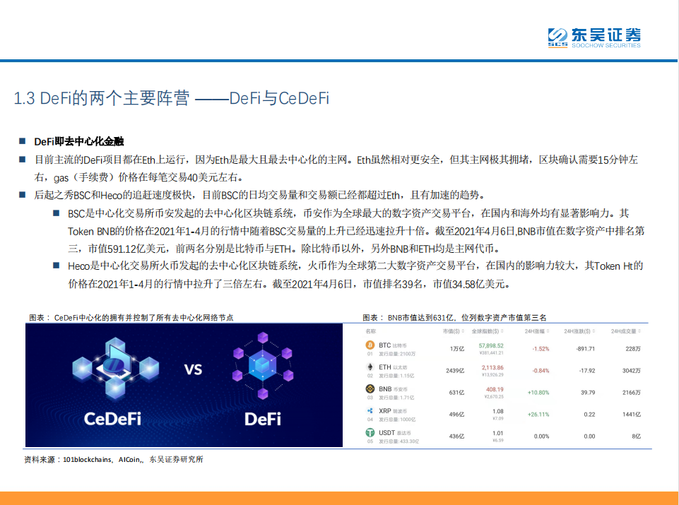 DeFi——现实世界金融秩序的去中心化重构