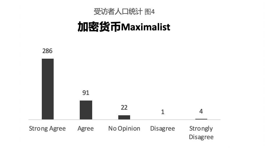 加密货币隐私交易报告：用户都关注哪些隐私问题？