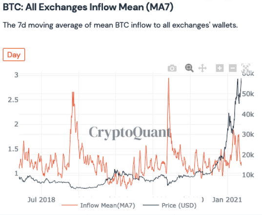 CryptoQuant首席执行官：关于比特币市场的5个关键见解