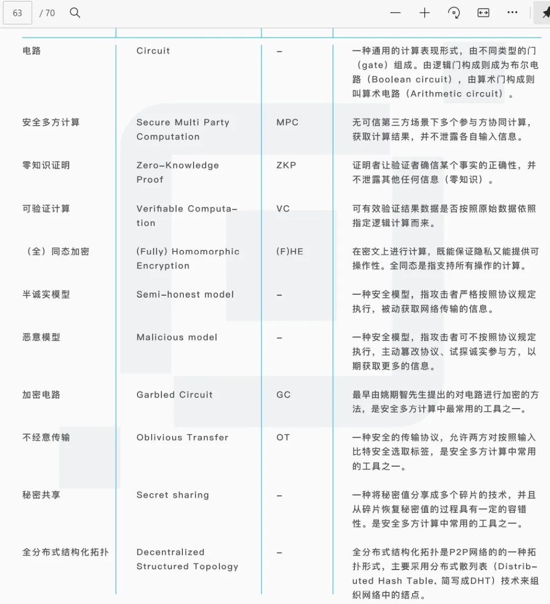 下一代隐私计算基础设施PlatON（LAT）价值分析