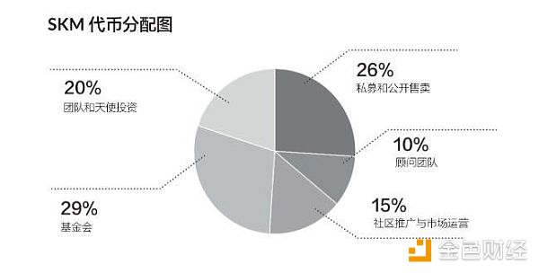 Skrumble Network：区块链时代的隐私回归