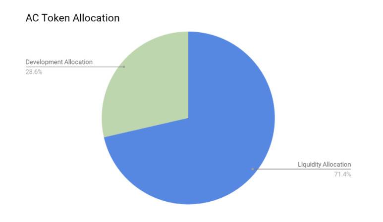 对话 acBTC 创始人 Daniel：跳出资产跨链，全面构想比特币 DeFi 生态系统