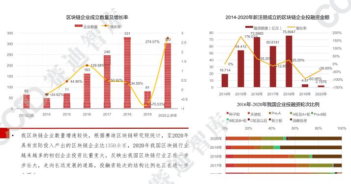 深度分析：2021年区块链三大趋势的看法