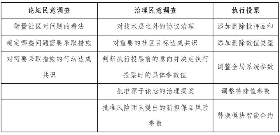 HashKey 崔晨：探讨 DAO 治理目标、方式及潜在问题