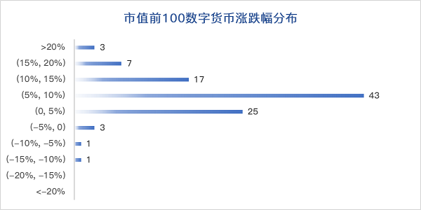 BTC走位扎实，稳步反弹；ETH资金回流，前途飘渺