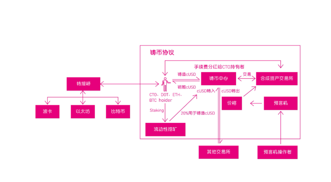 波卡