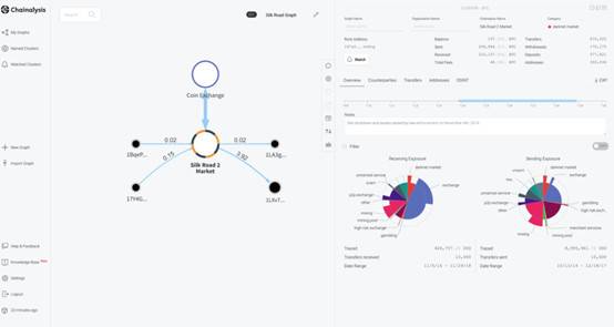 中国版 Chainalysis，「欧科云链链上天眼」致力于让区块链迈向主流