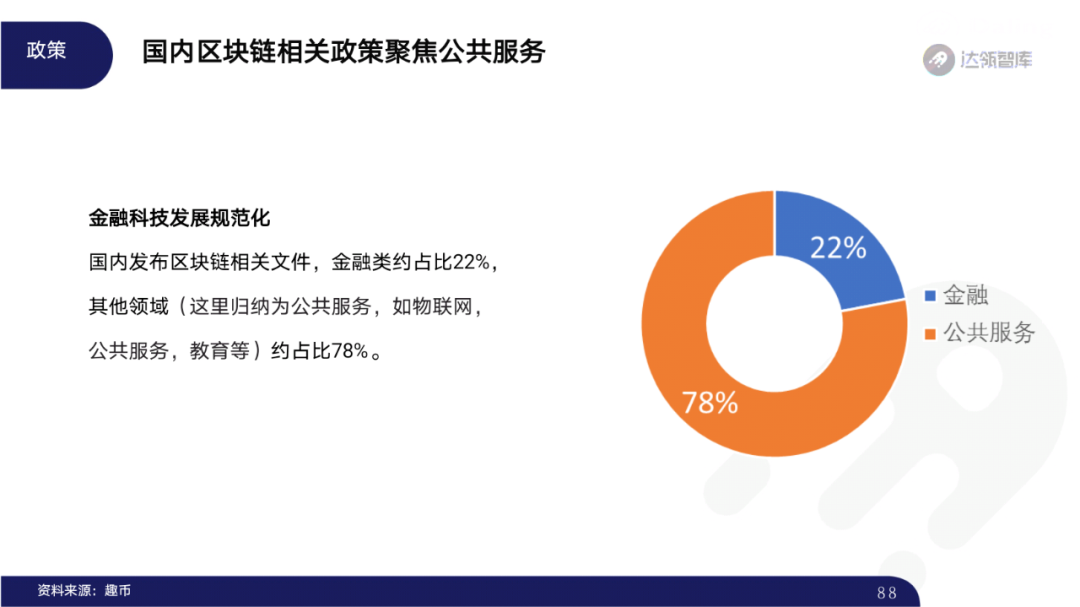 2020区块链趋势报告｜千帆竞发