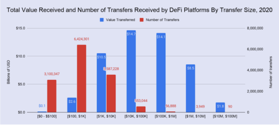 DeFi