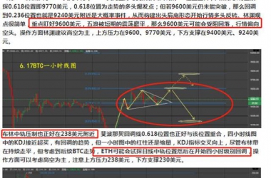 比特币深夜探底回升，多头是否卷土重来？