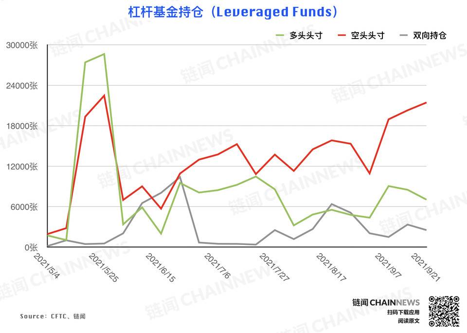 | CFTC COT 持仓周报